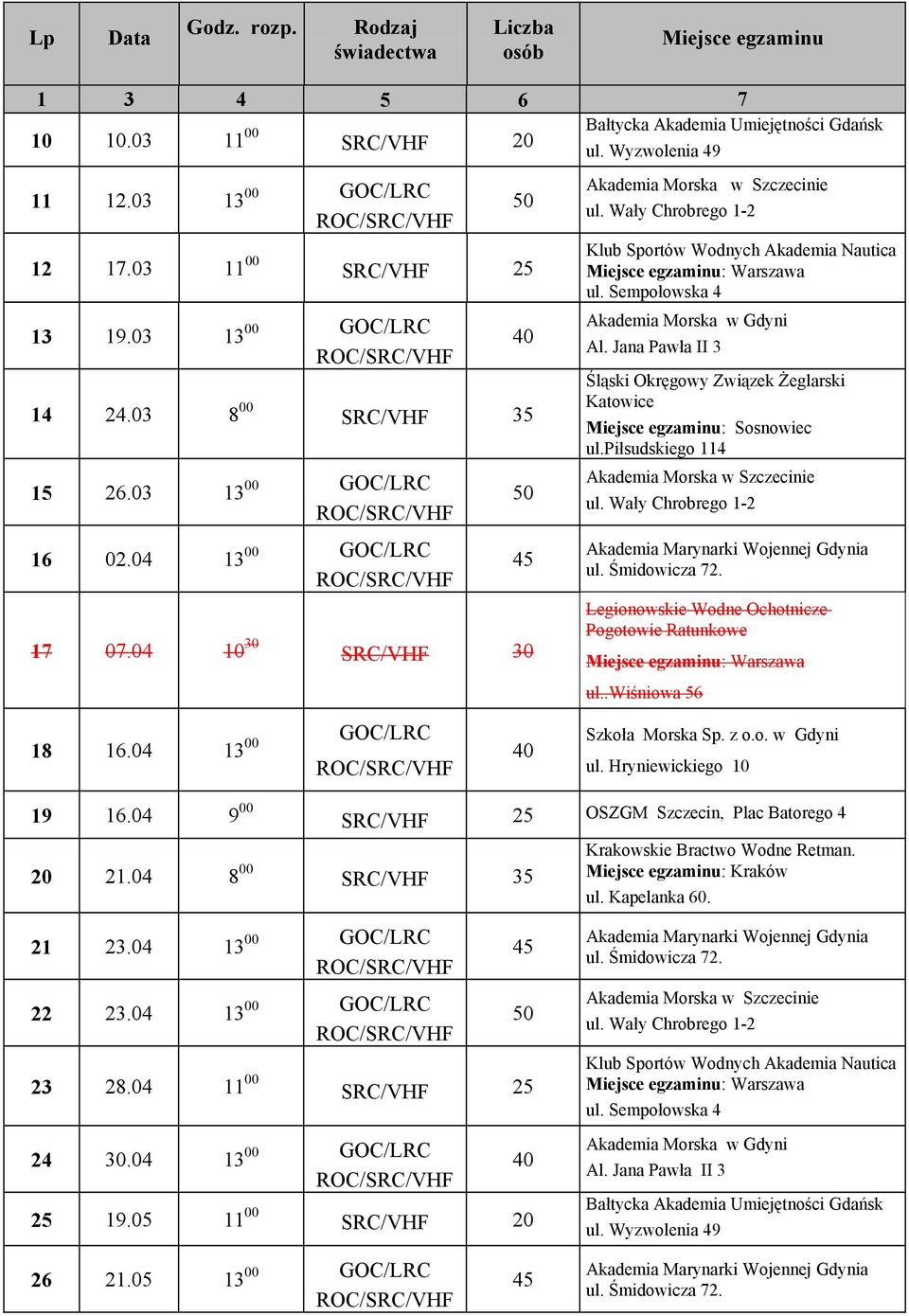 piłsudskiego 114 Legionowskie Wodne Ochotnicze Pogotowie Ratunkowe ul..wiśniowa 56 18 16.04 13 Szkoła Morska Sp. z o.o. w Gdyni 19 16.