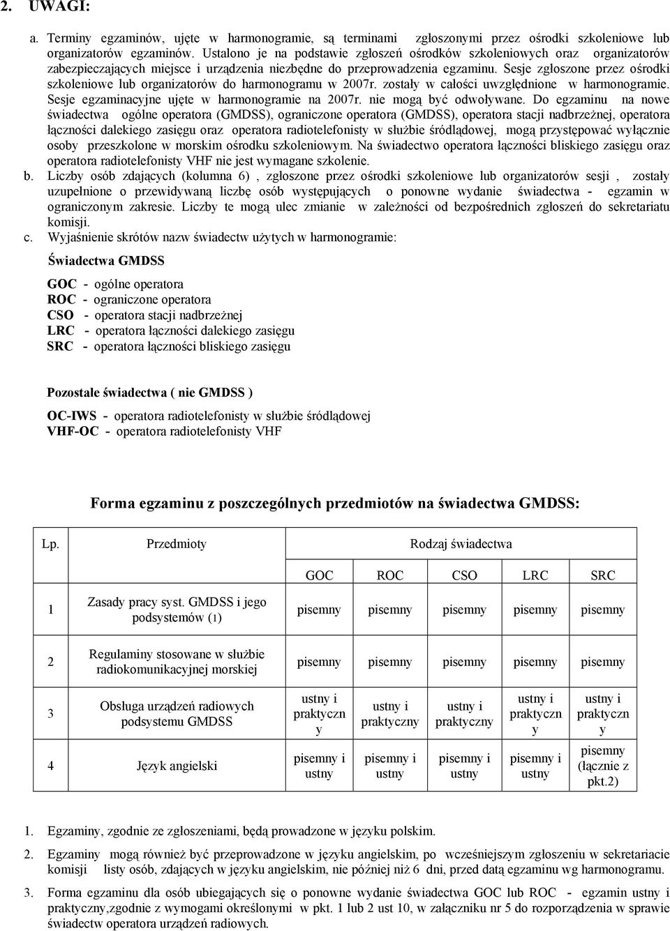 Sesje zgłoszone przez ośrodki szkoleniowe lub organizatorów do harmonogramu w 27r. zostały w całości uwzględnione w harmonogramie. Sesje egzaminacyjne ujęte w harmonogramie na 27r.