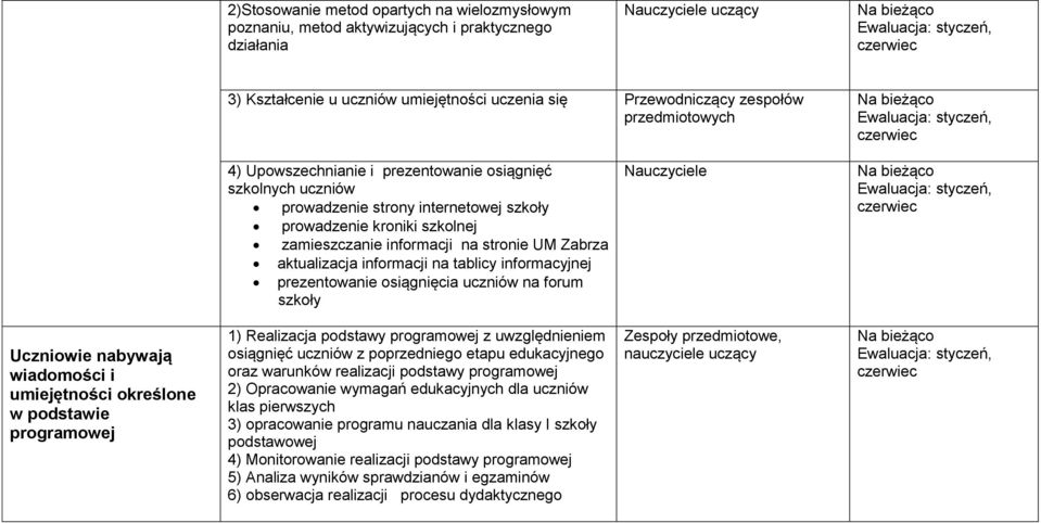 aktualizacja informacji na tablicy informacyjnej prezentowanie osiągnięcia uczniów na forum szkoły Nauczyciele Uczniowie nabywają wiadomości i umiejętności określone w podstawie programowej 1)