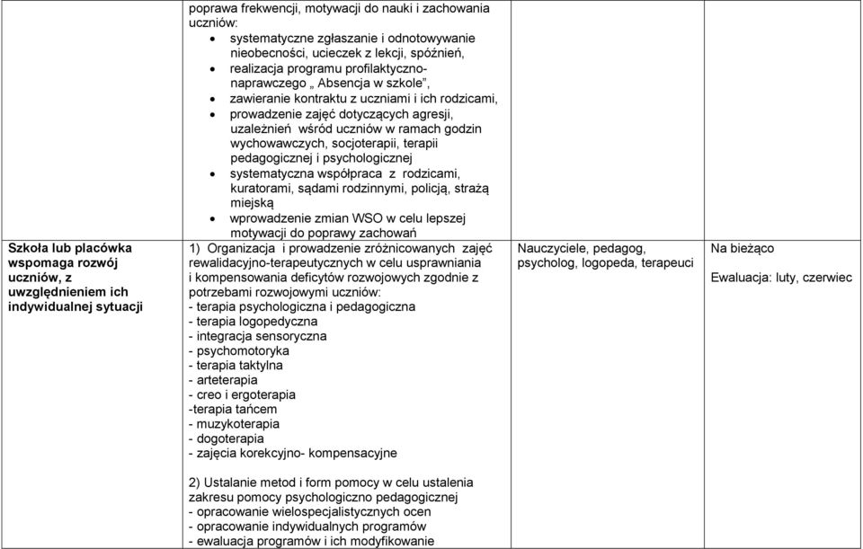 uzależnień wśród uczniów w ramach godzin wychowawczych, socjoterapii, terapii pedagogicznej i psychologicznej systematyczna współpraca z rodzicami, kuratorami, sądami rodzinnymi, policją, strażą