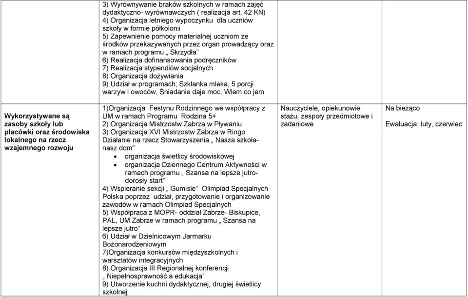 Skrzydła 6) Realizacja dofinansowania podręczników 7) Realizacja stypendiów socjalnych 8) Organizacja dożywiania 9) Udział w programach; Szklanka mleka, 5 porcji warzyw i owoców, Śniadanie daje moc,