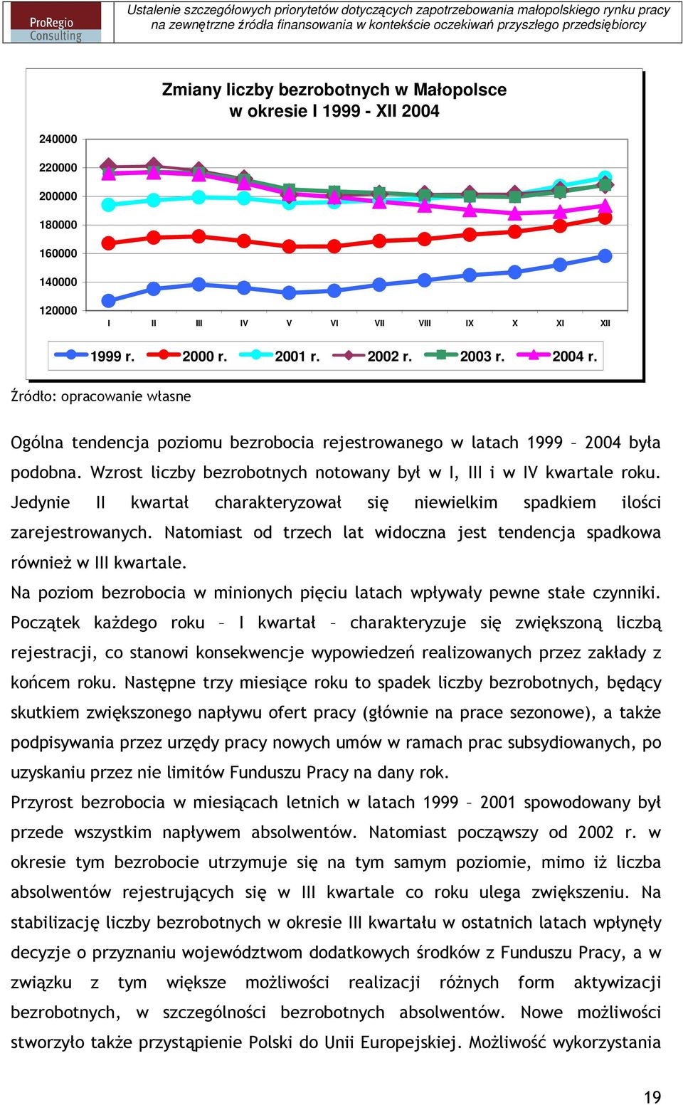 Jedynie II kwartał charakteryzował się niewielkim spadkiem ilości zarejestrowanych. Natomiast od trzech lat widoczna jest tendencja spadkowa równieŝ w III kwartale.