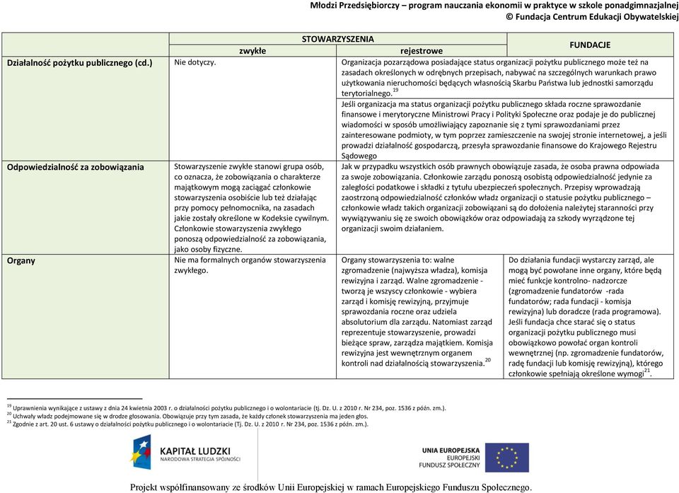 będących własnością Skarbu Państwa lub jednostki samorządu terytorialnego.