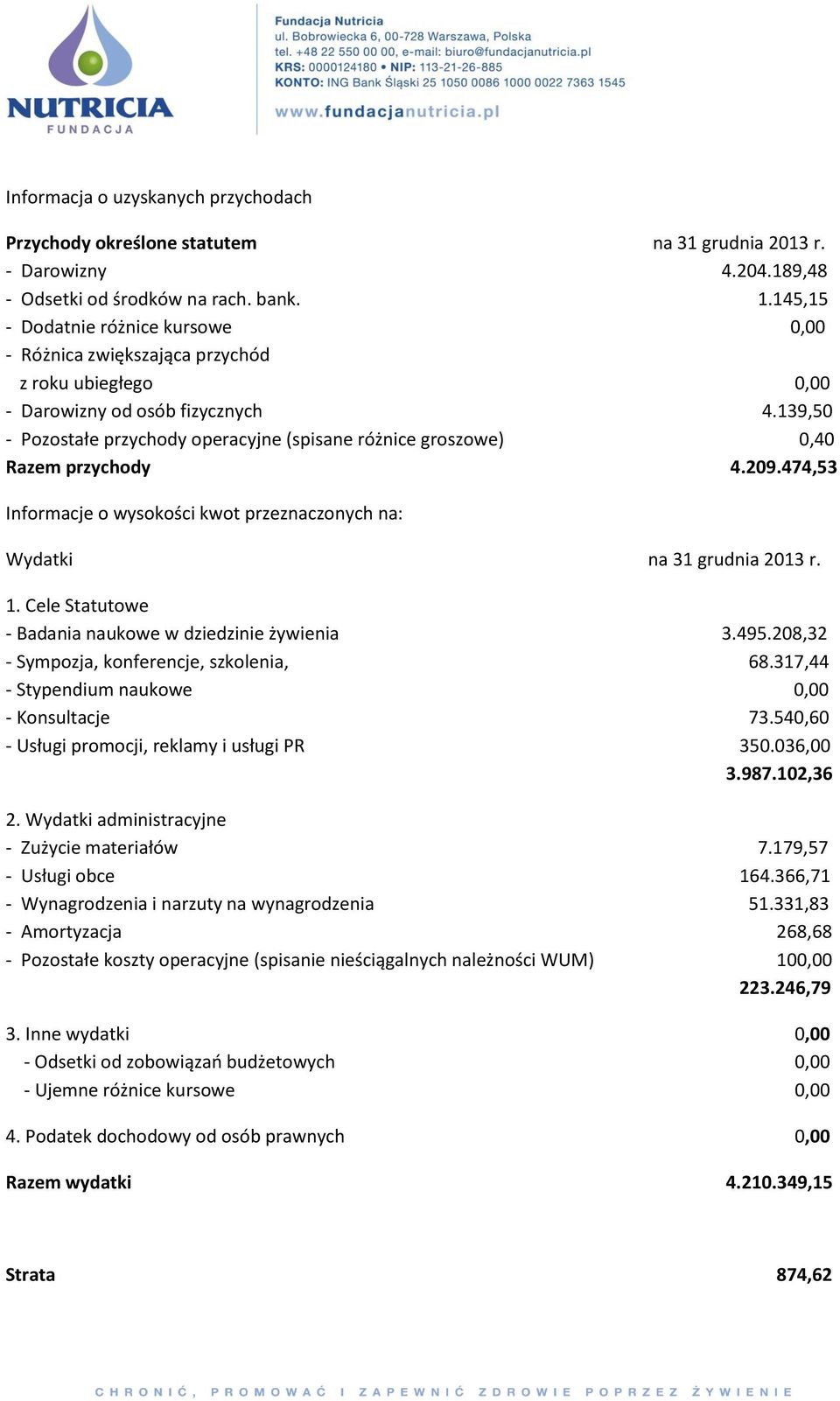 139,50 - Pozostałe przychody operacyjne (spisane różnice groszowe) 0,40 Razem przychody 4.209.474,53 Informacje o wysokości kwot przeznaczonych na: Wydatki na 31 grudnia 2013 r. 1.