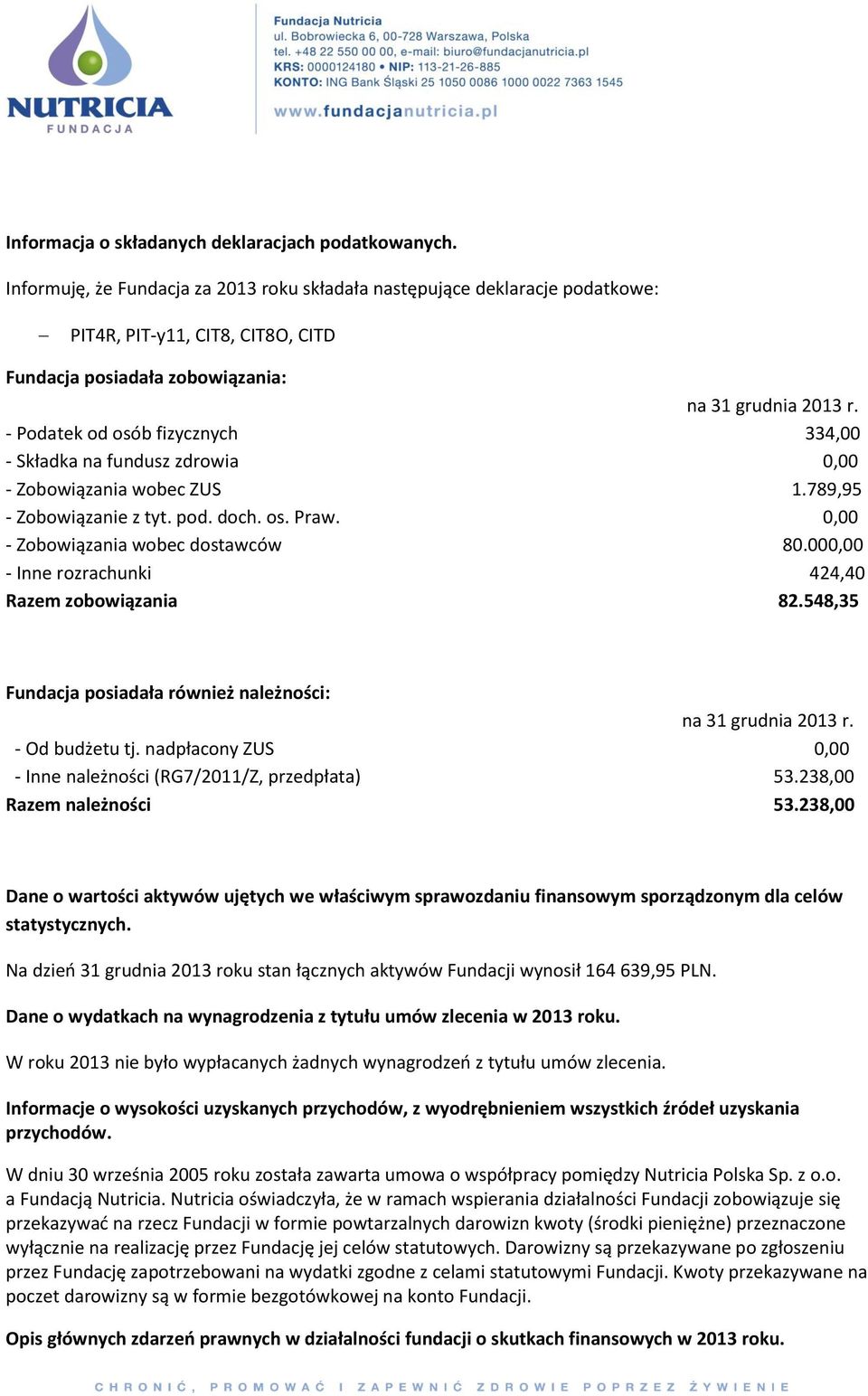 - Podatek od osób fizycznych 334,00 - Składka na fundusz zdrowia 0,00 - Zobowiązania wobec ZUS 1.789,95 - Zobowiązanie z tyt. pod. doch. os. Praw. 0,00 - Zobowiązania wobec dostawców 80.