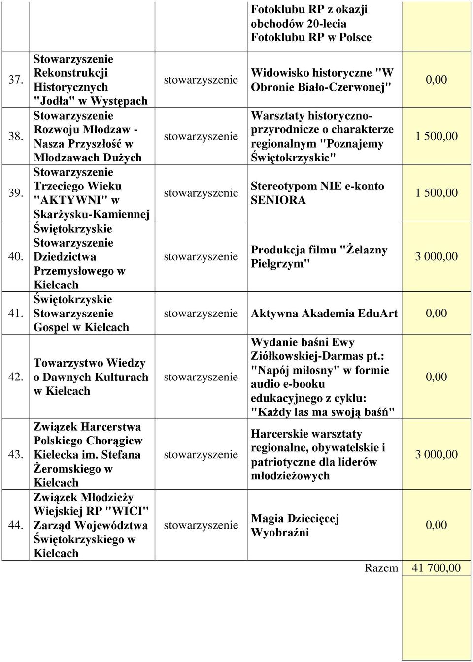 Świętokrzyskie Gospel w Towarzystwo Wiedzy o Dawnych Kulturach w Związek Harcerstwa Polskiego Chorągiew Kielecka im.