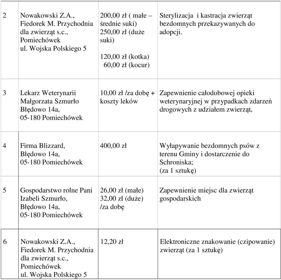 3 Lekarz Weterynarii Małgorzata Szmurło Błędowo 14a, 05-180 Pomiechówek 10,00 zł /za dobę + koszty leków Zapewnienie całodobowej opieki weterynaryjnej w przypadkach zdarzeń drogowych z udziałem