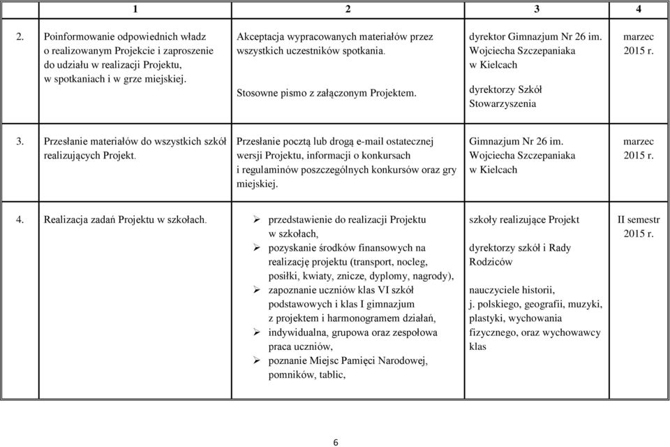 Wojciecha Szczepaniaka w Kielcach dyrektorzy Szkół Stowarzyszenia marzec 2015 r. 3. Przesłanie materiałów do wszystkich szkół realizujących Projekt.