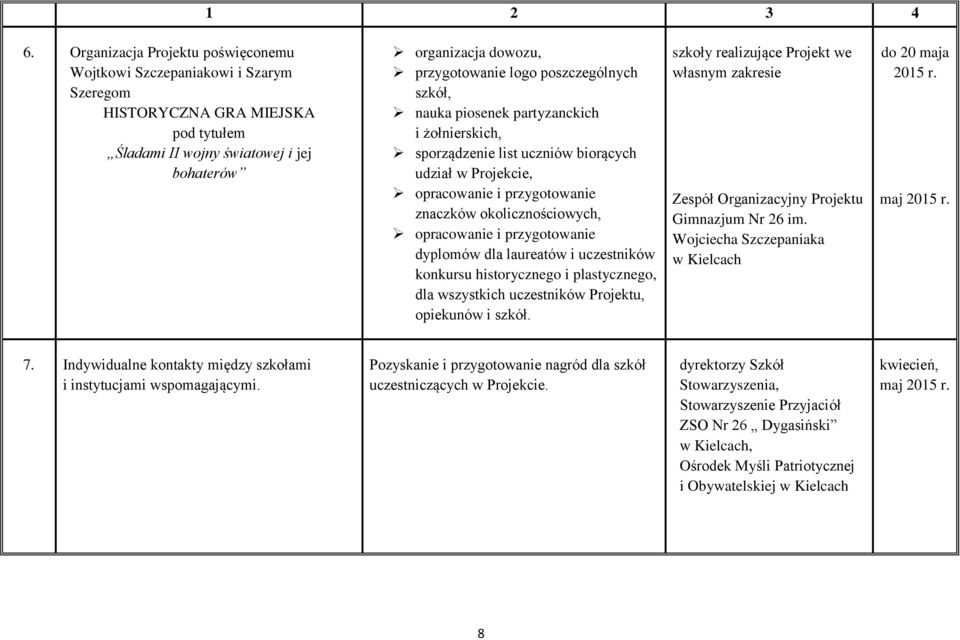 poszczególnych szkół, nauka piosenek partyzanckich i żołnierskich, sporządzenie list uczniów biorących udział w Projekcie, opracowanie i przygotowanie znaczków okolicznościowych, opracowanie i