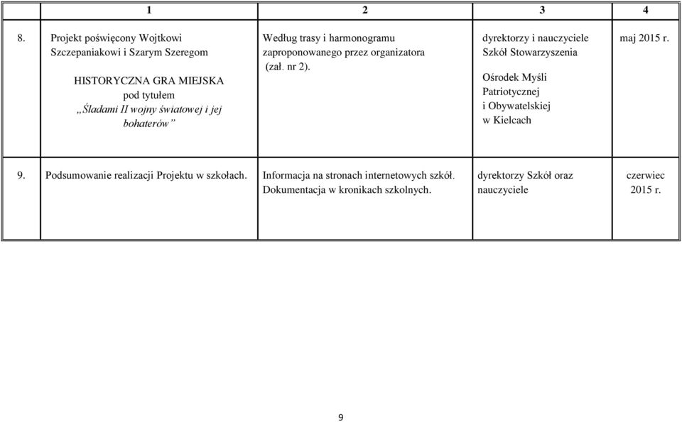 bohaterów Według trasy i harmonogramu zaproponowanego przez organizatora (zał. nr 2).