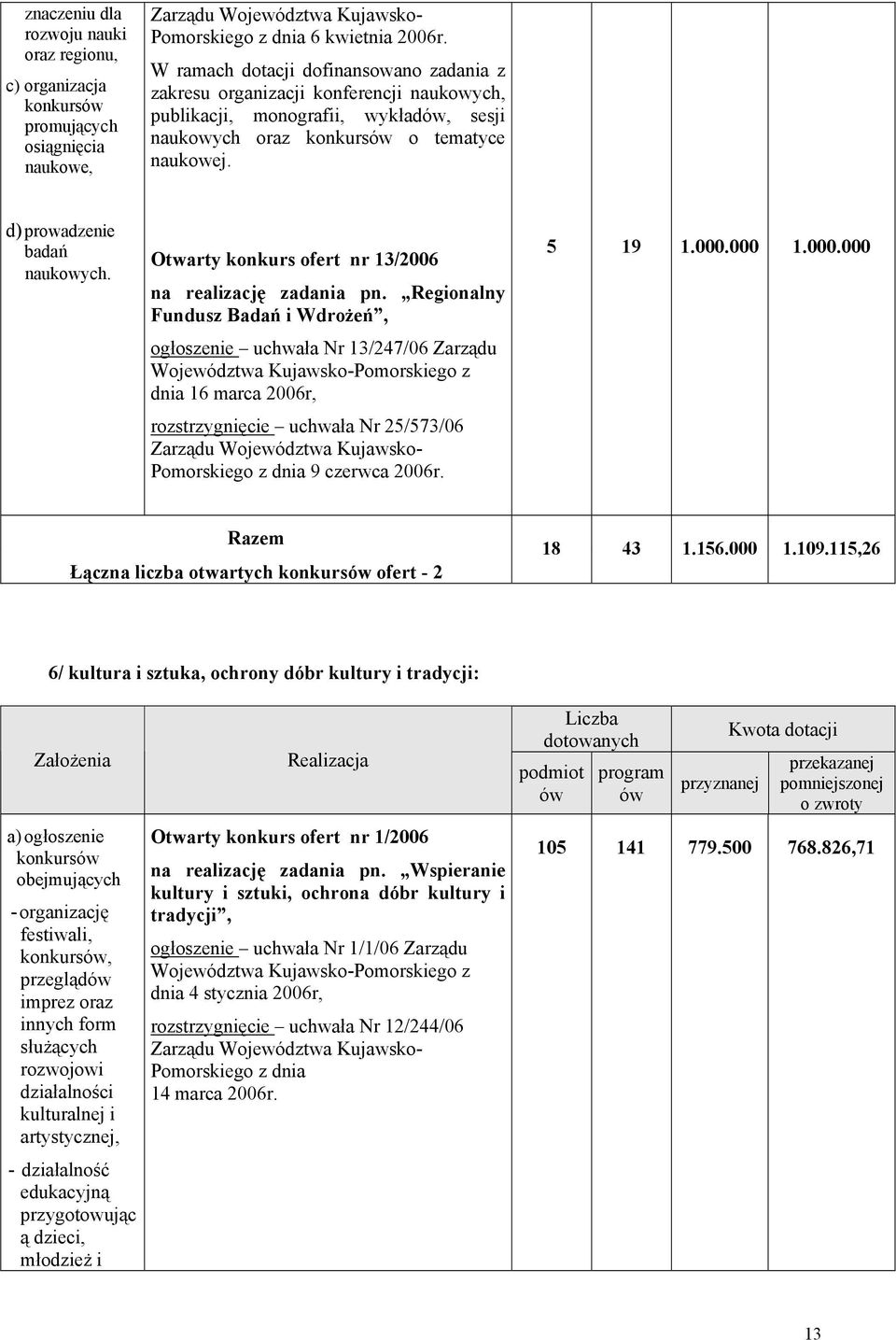 d) prowadzenie badań naukowych. Otwarty konkurs ofert nr 13/2006 na realizację zadania pn.