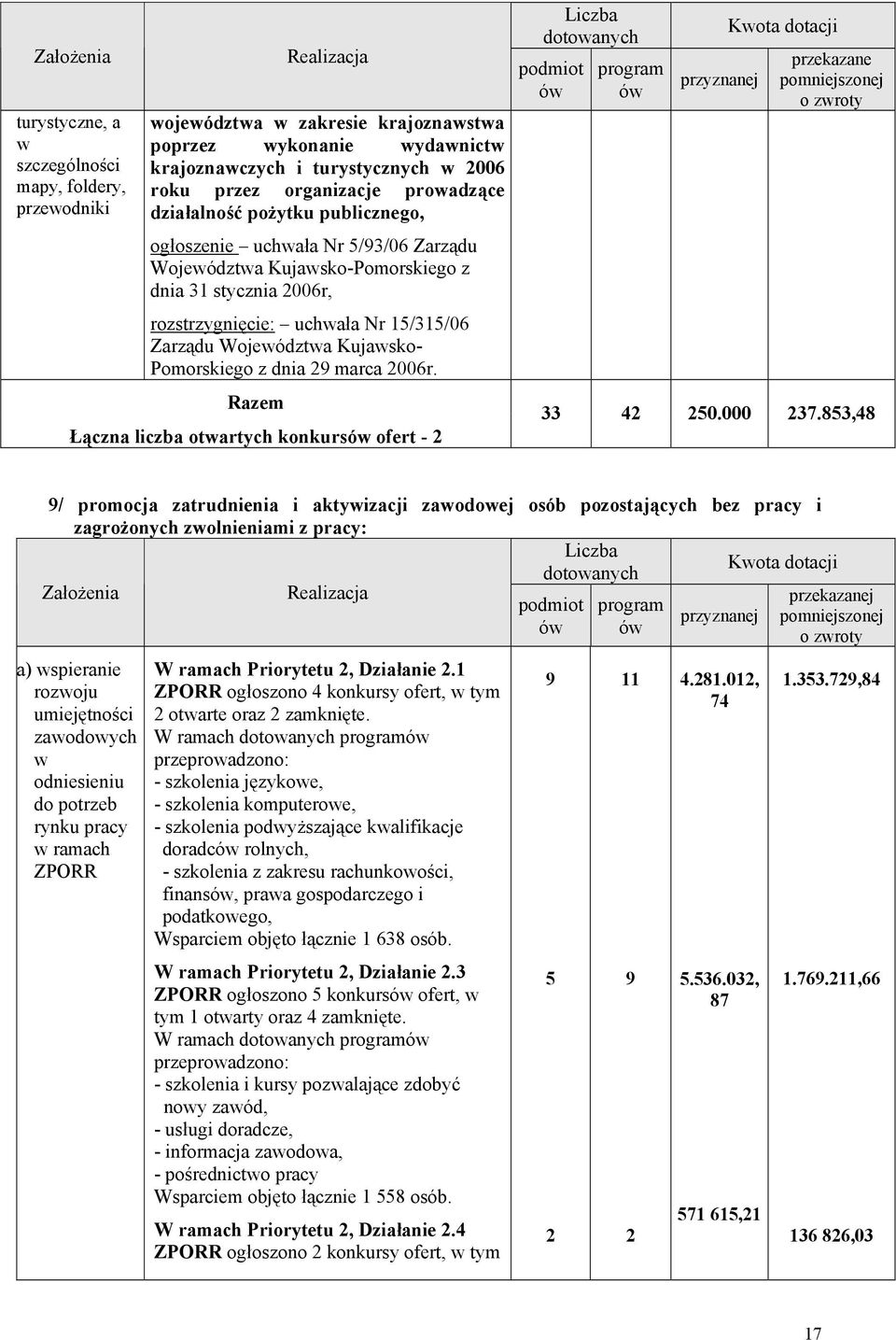 Województwa Kujawsko- Pomorskiego z dnia 29 marca 2006r.