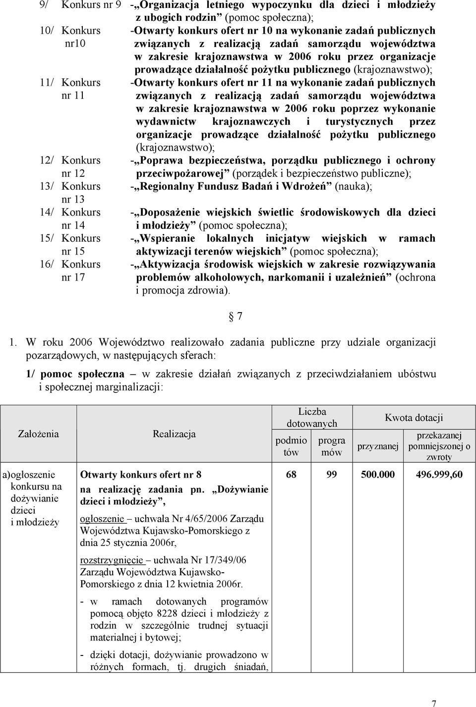 działalność pożytku publicznego (krajoznawstwo); -Otwarty konkurs ofert nr 11 na wykonanie zadań publicznych związanych z realizacją zadań samorządu województwa w zakresie krajoznawstwa w 2006 roku