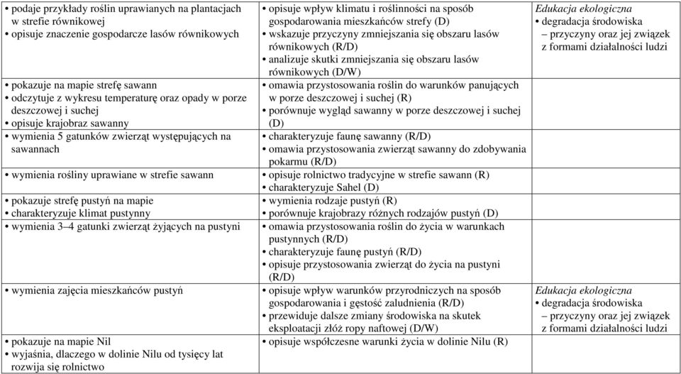 klimat pustynny wymienia 3 4 gatunki zwierząt żyjących na pustyni wymienia zajęcia mieszkańców pustyń pokazuje na mapie Nil wyjaśnia, dlaczego w dolinie Nilu od tysięcy lat rozwija się rolnictwo