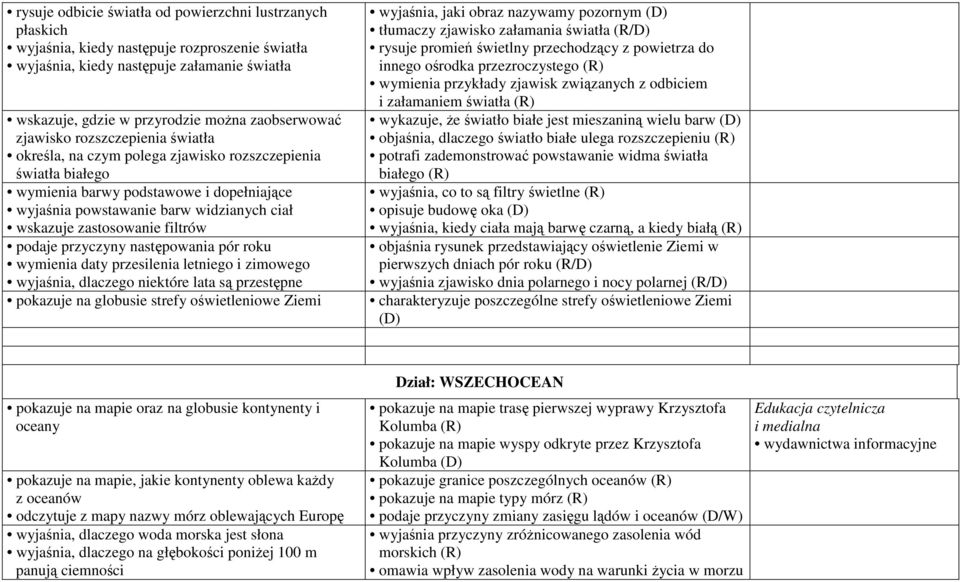 zastosowanie filtrów podaje przyczyny następowania pór roku wymienia daty przesilenia letniego i zimowego wyjaśnia, dlaczego niektóre lata są przestępne pokazuje na globusie strefy oświetleniowe