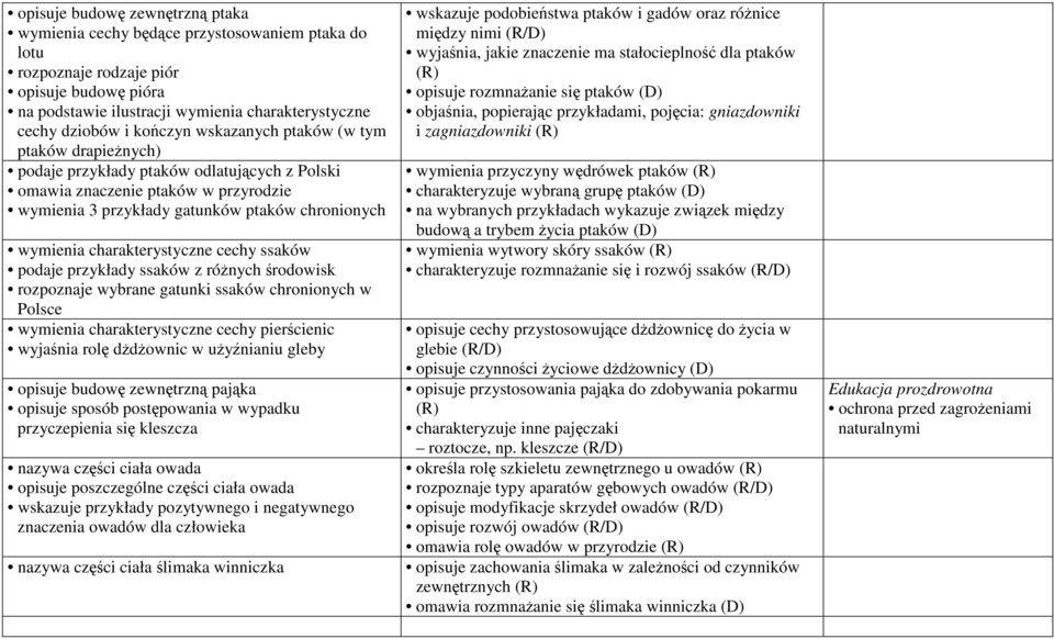 charakterystyczne cechy ssaków podaje przykłady ssaków z różnych środowisk rozpoznaje wybrane gatunki ssaków chronionych w Polsce wymienia charakterystyczne cechy pierścienic wyjaśnia rolę dżdżownic