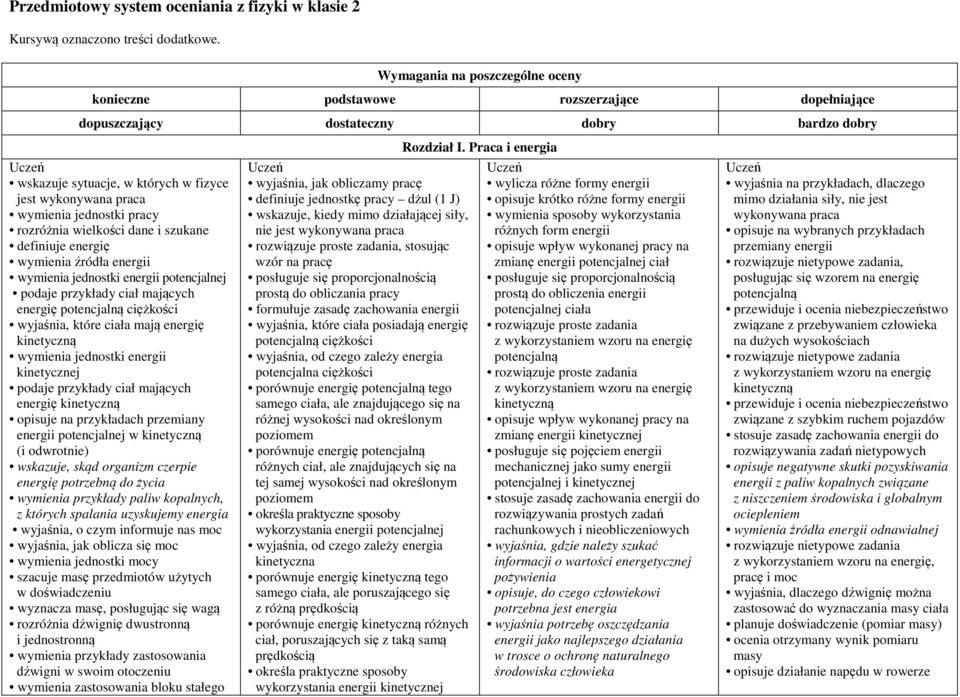 jednostki pracy rozróżnia wielkości dane i szukane definiuje energię wymienia źródła energii wymienia jednostki energii potencjalnej podaje przykłady ciał mających energię potencjalną ciężkości