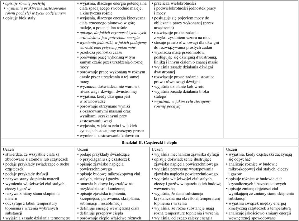 temperatury topnienia i wrzenia wybranych wyjaśnia zasadę działania termometru wyjaśnia, dlaczego energia potencjalna ciała spadającego swobodnie maleje, a kinetyczna rośnie wyjaśnia, dlaczego