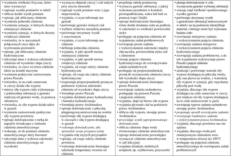 hydrostatyczne odczytuje dane z wykresu zależności ciśnienia od wysokości słupa cieczy stwierdza, że ciecz wywiera ciśnienie także na ścianki naczynia wymienia praktyczne zastosowania prawa Pascala