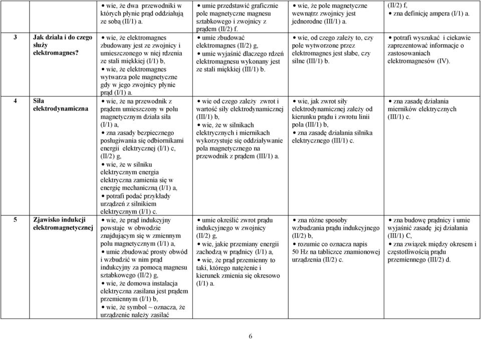 przewodnik z prądem umieszczony w polu magnetycznym działa siła (I/1) a, zna zasady bezpiecznego posługiwania się odbiornikami energii elektrycznej (I/1) c, (II/2) g, wie, że w silniku elektrycznym