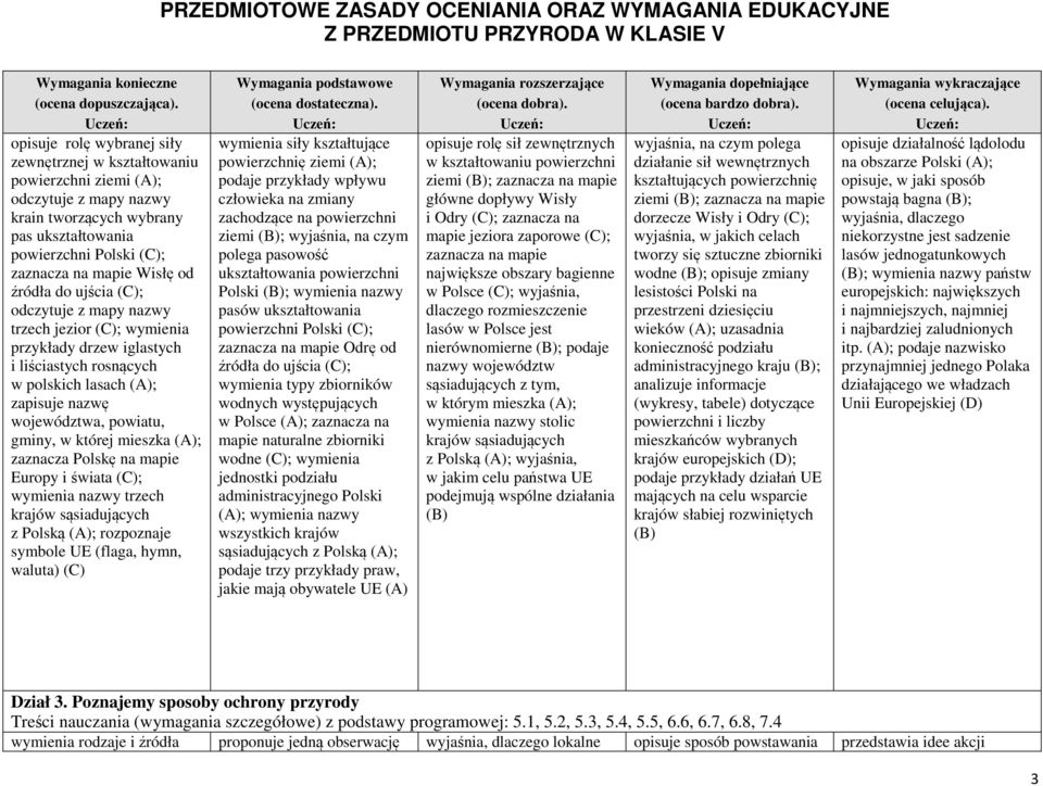 mieszka (A); zaznacza Polskę na mapie Europy i świata (C); wymienia nazwy trzech krajów sąsiadujących z Polską (A); rozpoznaje symbole UE (flaga, hymn, waluta) (C) wymienia siły kształtujące