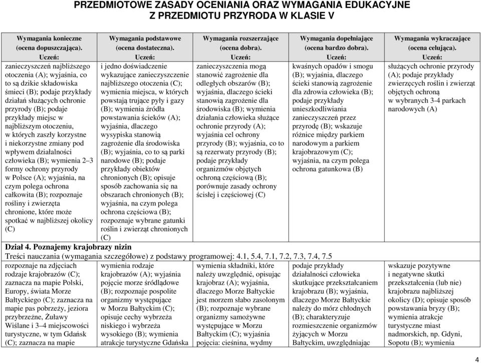 zwierzęta chronione, które może spotkać w najbliższej okolicy (C) i jedno doświadczenie wykazujące zanieczyszczenie najbliższego otoczenia (C); wymienia miejsca, w których powstają trujące pyły i