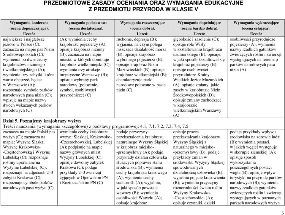 (A); opisuje krajobraz nizinny (B); zaznacza na mapie miasta, w których dominuje krajobraz wielkomiejski (C); wymienia trzy atrakcje turystyczne Warszawy (B); opisuje wybrany park narodowy