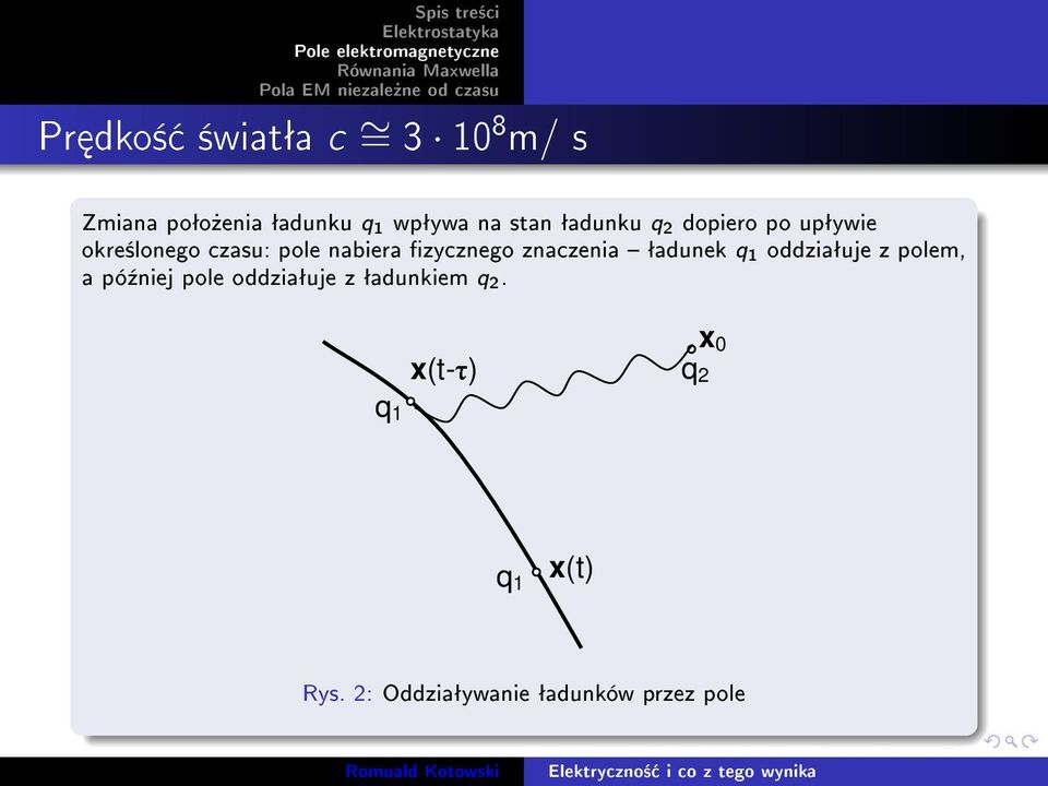 znaczenia ªadunek q 1 oddziaªuje z polem, a pó¹niej pole oddziaªuje z