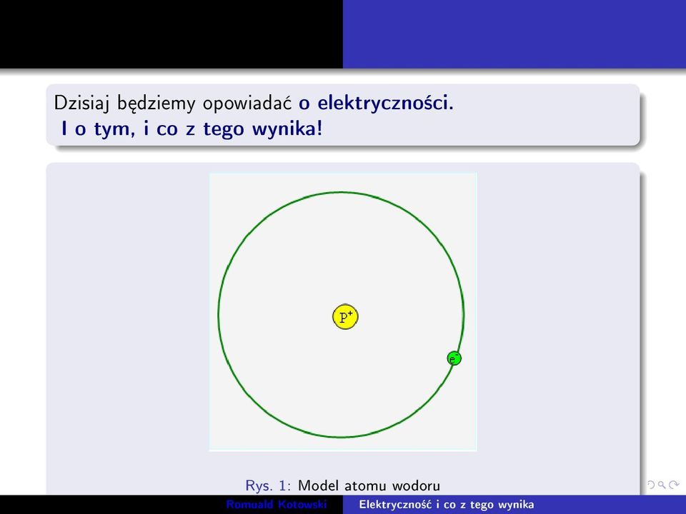 elektryczno±ci.