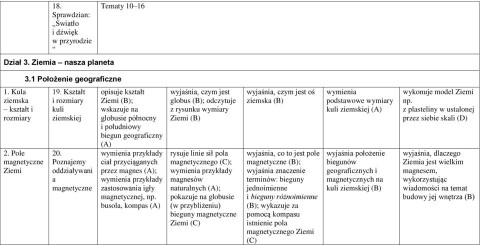 oddziaływani a magnetyczne opisuje kształt Ziemi ; wskazuje na globusie północny i południowy biegun geograficzny (A) przykłady ciał przyciąganych przez magnes (A); przykłady zastosowania igły