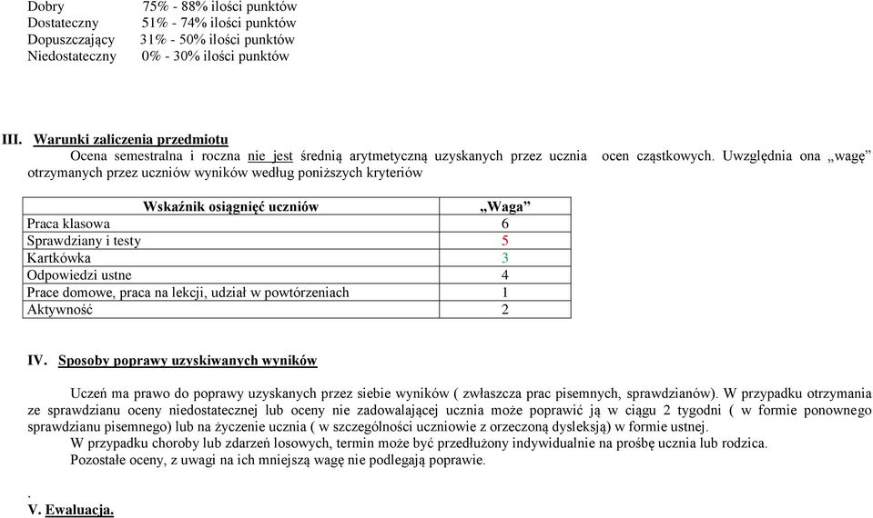 Uwzględnia ona wagę Wskaźnik osiągnięć uczniów Waga Praca klasowa 6 Sprawdziany i testy 5 Kartkówka 3 Odpowiedzi ustne 4 Prace domowe, praca na lekcji, udział w powtórzeniach 1 Aktywność 2 IV.