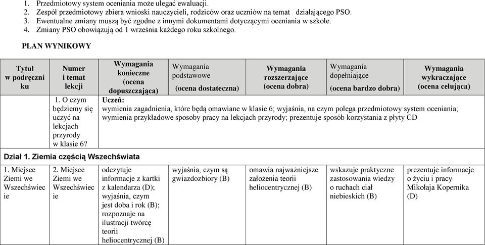 PLAN WYNIKOWY Tytuł w podręczni ku Numer i temat lekcji 1. O czym będziemy się uczyć na lekcjach przyrody w klasie 6? Wymagania konieczne (ocena dopuszczająca) Dział 1. Ziemia częścią Wszechświata 1.