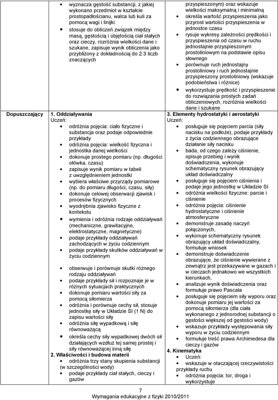 Oddziaływania odróżnia pojęcia: ciało fizyczne i substancja oraz podaje odpowiednie przykłady odróżnia pojęcia: wielkość fizyczna i jednostka danej wielkości dokonuje prostego pomiaru (np.