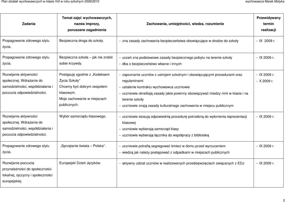 dba o bezpieczeństwo własne i innych Postępuję zgodnie z Kodeksem zapoznanie uczniów z ustrojem szkolnym i obowiązującymi procedurami oraz śycia Szkoły Chcemy być dobrym zespołem klasowym.