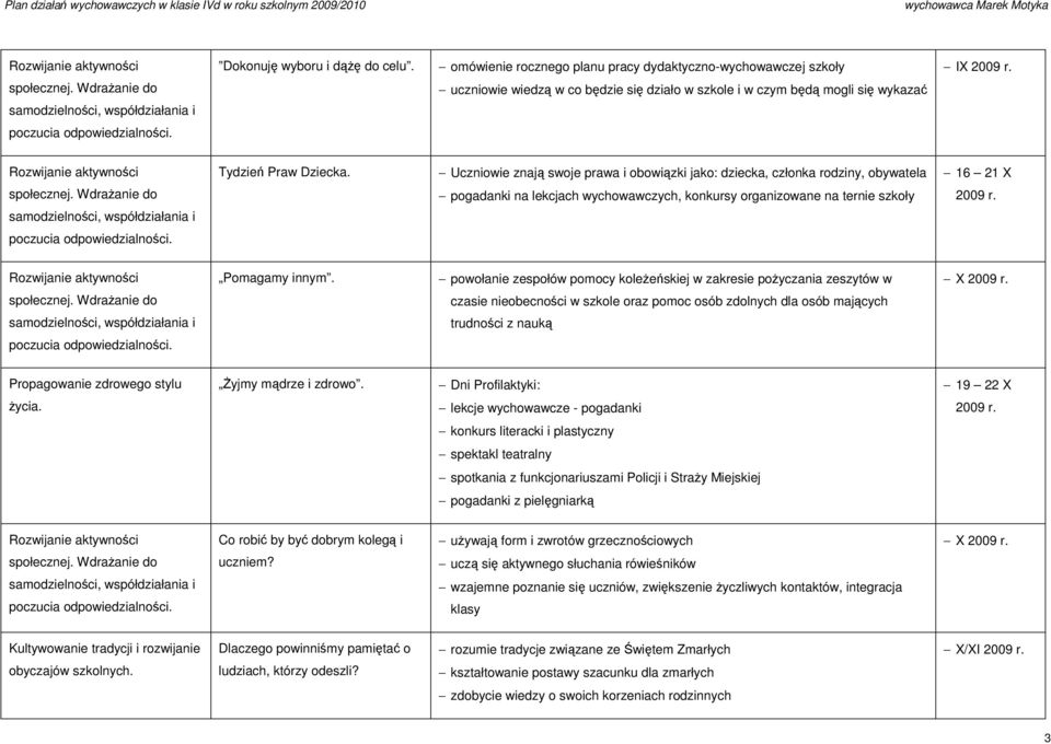 powołanie zespołów pomocy koleŝeńskiej w zakresie poŝyczania zeszytów w X 2009 r. czasie nieobecności w szkole oraz pomoc osób zdolnych dla osób mających trudności z nauką śyjmy mądrze i zdrowo.