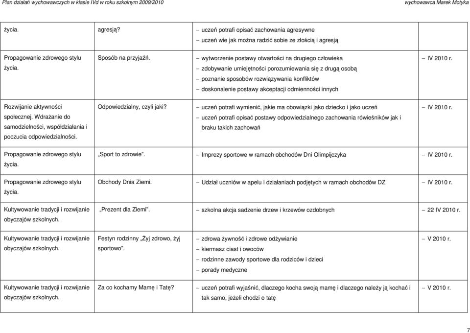 uczeń potrafi wymienić, jakie ma obowiązki jako dziecko i jako uczeń IV 2010 r. uczeń potrafi opisać postawy odpowiedzialnego zachowania rówieśników jak i braku takich zachowań Sport to zdrowie.