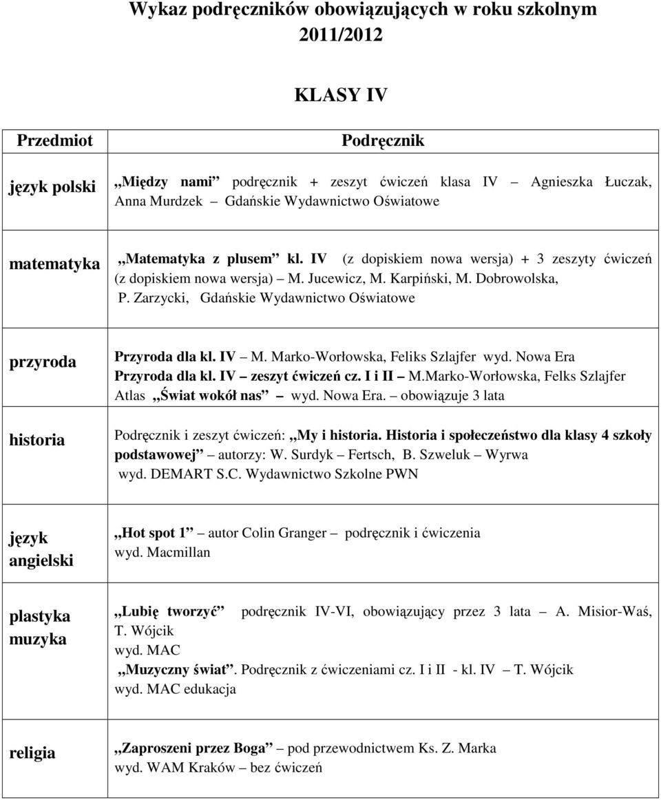 Marko-Worłowska, Felks Szlajfer Atlas Świat wokół nas wyd. Nowa Era. obowiązuje 3 lata i zeszyt ćwiczeń: My i. Historia i społeczeństwo dla klasy 4 szkoły podstawowej autorzy: W. Surdyk Fertsch, B.