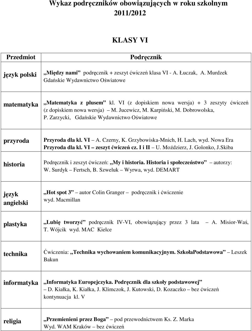 Skiba i zeszyt ćwiczeń: My i. Historia i społeczeństwo autorzy: W. Surdyk Fertsch, B. Szweluk Wyrwa, wyd.