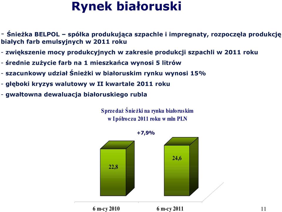 litrów - szacunkowy udział Śnieżki w białoruskim rynku wynosi 15% - głęboki kryzys walutowy w II kwartale 2011 roku - gwałtowna