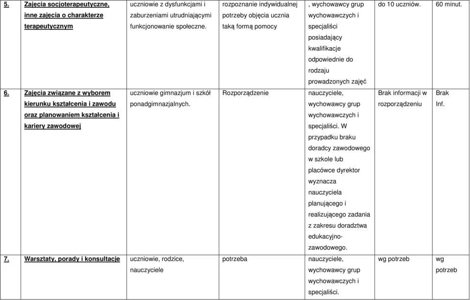 taką formą pomocy specjaliści posiadający kwalifikacje odpowiednie do rodzaju prowadzonych zajęć 6.