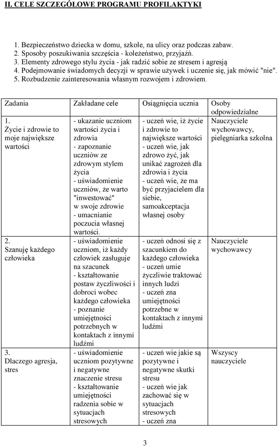 Rozbudzenie zainteresowania własnym rozwojem i zdrowiem. Zadania Zakładane cele Osiągnięcia ucznia Osoby odpowiedzialne 1.