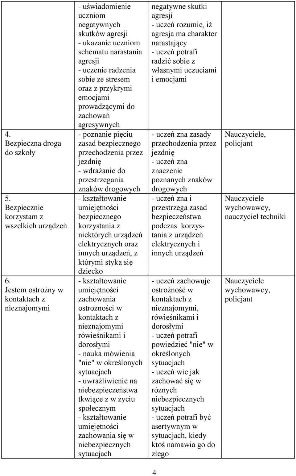 emocjami prowadzącymi do zachowań agresywnych - poznanie pięciu zasad bezpiecznego przechodzenia przez jezdnię - wdrażanie do przestrzegania znaków drogowych bezpiecznego korzystania z niektórych