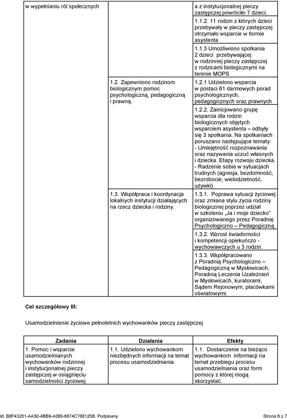 11 rodzin z których dzieci przebywały w pieczy zastępczej otrzymało wsparcie w formie asystenta 1.1.3 Umożliwiono spotkania 2 dzieci przebywającej w rodzinnej pieczy zastępczej z rodzicami biologicznymi na terenie MOPS 1.