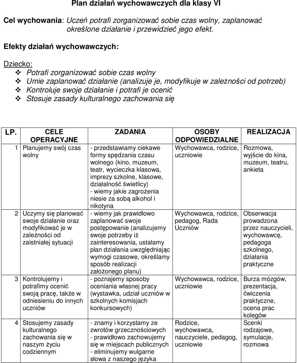 zachowania się 1 Planujemy swój czas wolny 2 Uczymy się planować swoje działanie oraz modyfikować je w zaleŝności od zaistniałej sytuacji 3 Kontrolujemy i potrafimy ocenić swoją pracę, takŝe w