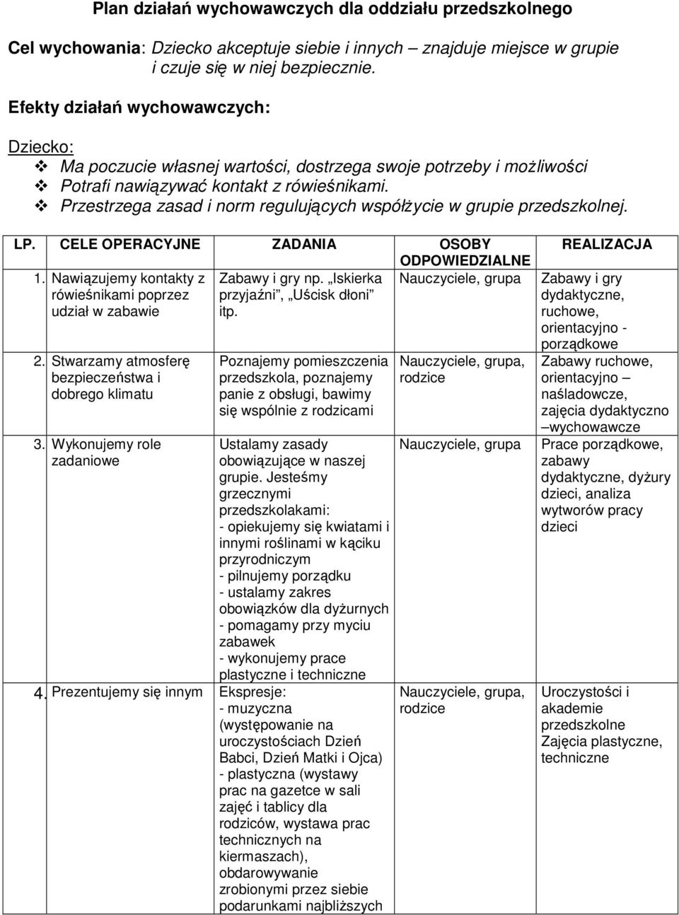 Nawiązujemy kontakty z Zabawy i gry np. Iskierka Nauczyciele, grupa rówieśnikami poprzez przyjaźni, Uścisk dłoni udział w zabawie itp. 2. Stwarzamy atmosferę bezpieczeństwa i dobrego klimatu 3.