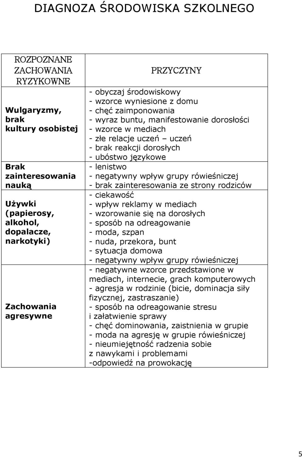 ubóstwo językowe - lenistwo - negatywny wpływ grupy rówieśniczej - brak zainteresowania ze strony rodziców - ciekawość - wpływ reklamy w mediach - wzorowanie się na dorosłych - sposób na odreagowanie