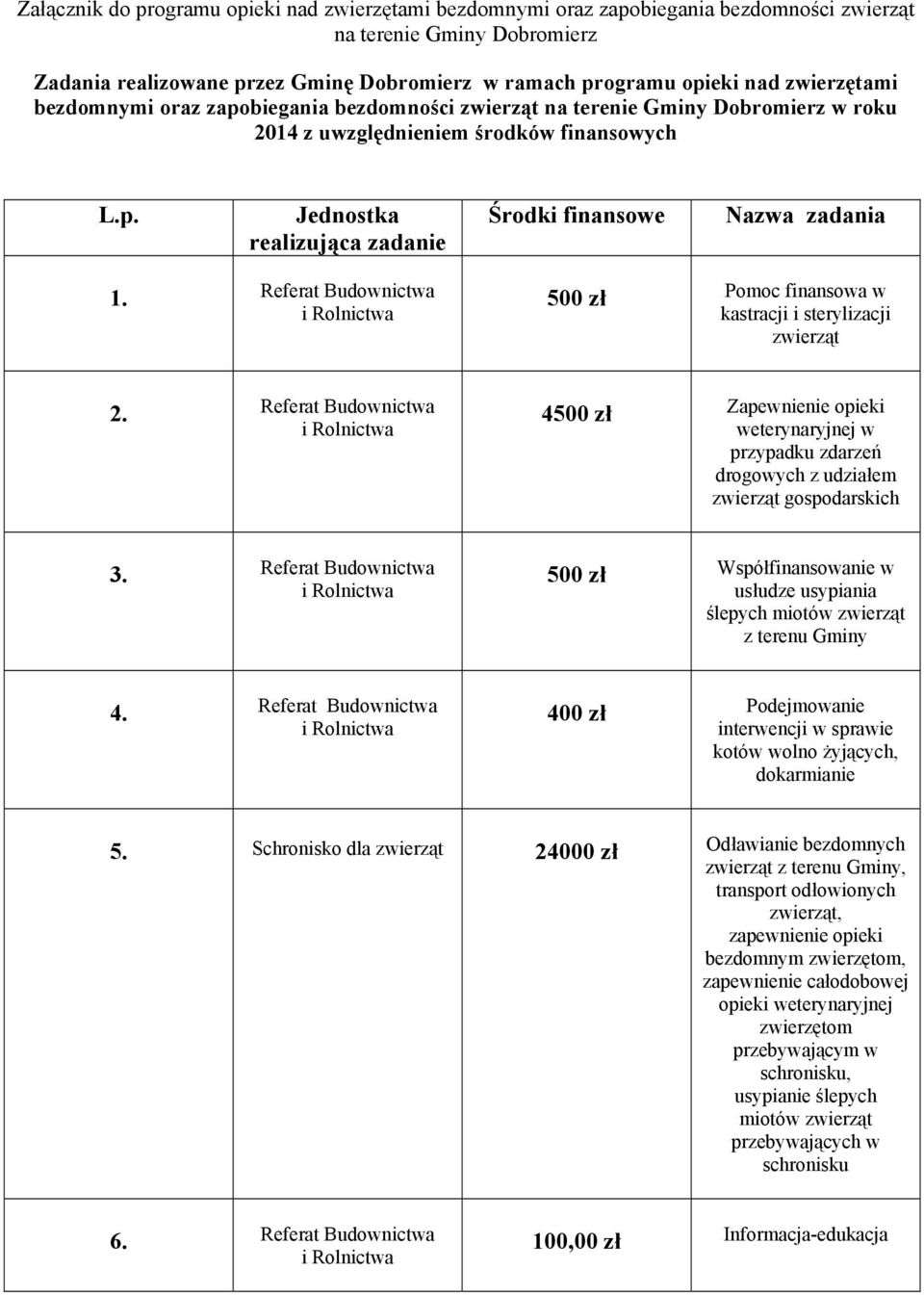 Referat Budownictwa 500 zł Pomoc finansowa w kastracji i sterylizacji zwierząt 2.