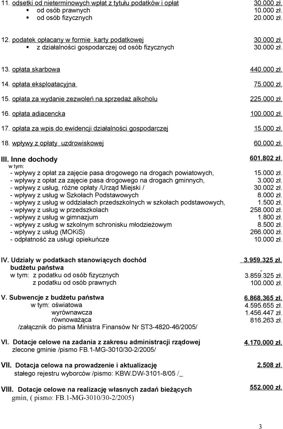 Inne dochody w tym: - wpływy z opłat za zajęcie pasa drogowego na drogach powiatowych, - wpływy z opłat za zajęcie pasa drogowego na drogach gminnych, - wpływy z usług, różne opłaty /Urząd Miejski /