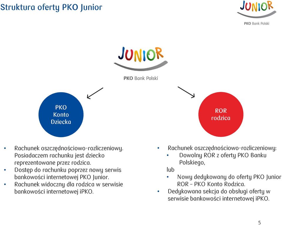 Dostęp do rachunku poprzez nowy serwis bankowości internetowej PKO Junior.