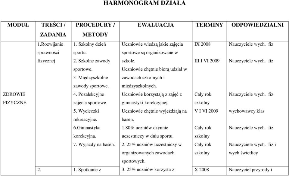 Spotkanie z EWALUACJA TERMINY ODPOWIEDZIALNI Uczniowie wiedzą jakie zajęcia IX 2008 Nauczyciele wych. fiz sportowe są organizowane w szkole. III I VI 2009 Nauczyciele wych.